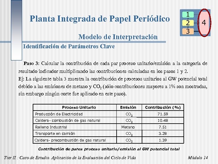Planta Integrada de Papel Periódico Modelo de Interpretación Identificación de Parámetros Clave Paso 3: