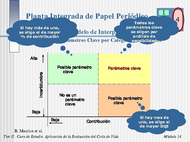 Planta Integrada de Papel Periódico Todos los parámetros clave Si hay más de uno,