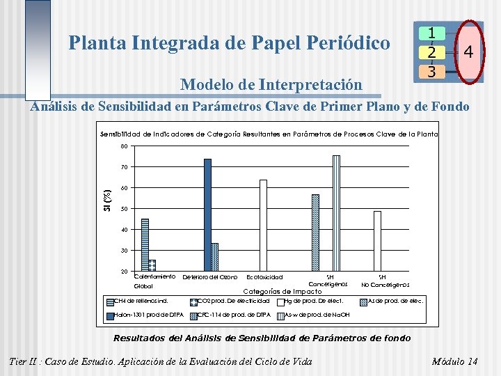 Planta Integrada de Papel Periódico Modelo de Interpretación Análisis de Sensibilidad en Parámetros Clave