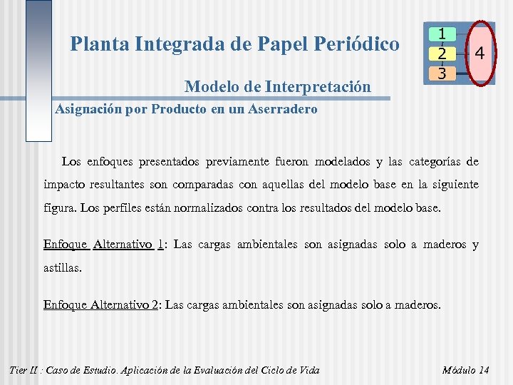 Planta Integrada de Papel Periódico Modelo de Interpretación Asignación por Producto en un Aserradero