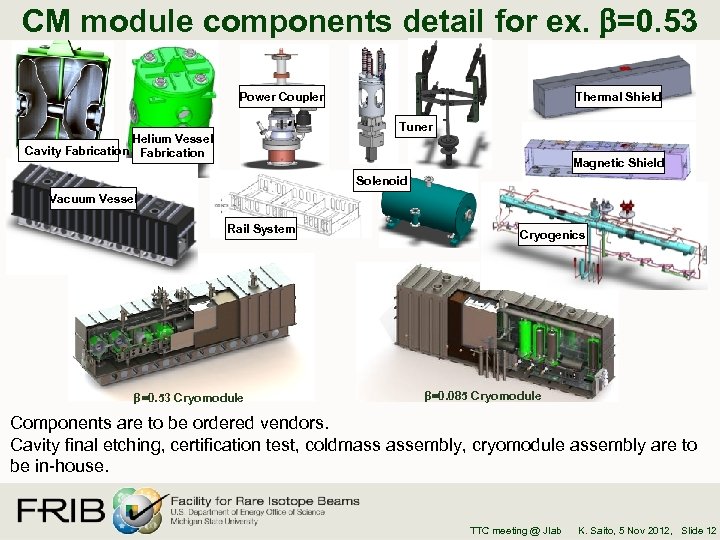 CM module components detail for ex. =0. 53 Power Coupler Thermal Shield Tuner Helium