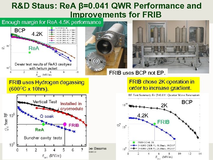 R&D Staus: Re. A β=0. 041 QWR Performance and Improvements for FRIB Enough margin
