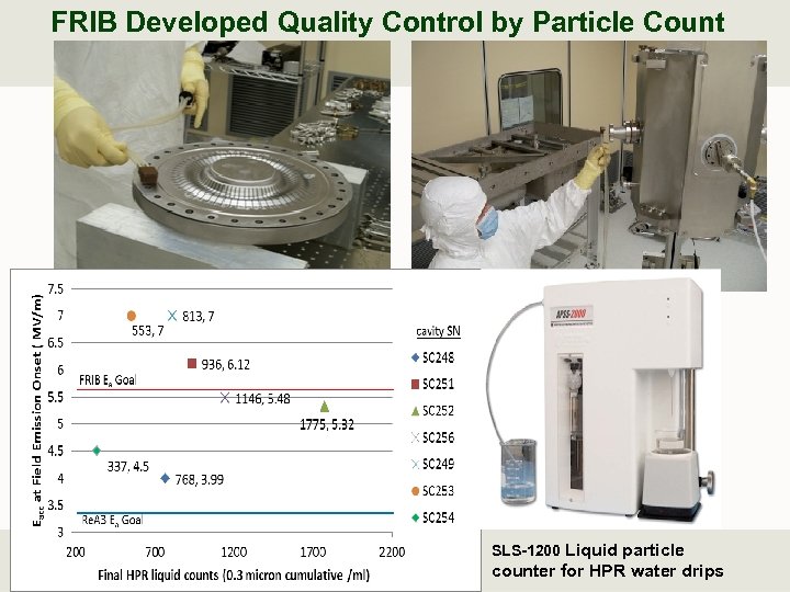 FRIB Developed Quality Control by Particle Count SLS-1200 Liquid particle counter for HPR water