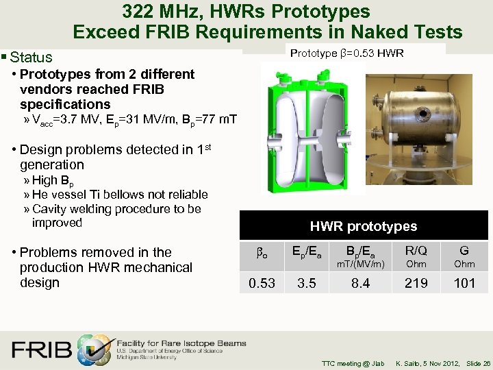 322 MHz, HWRs Prototypes Exceed FRIB Requirements in Naked Tests Prototype β=0. 53 HWR
