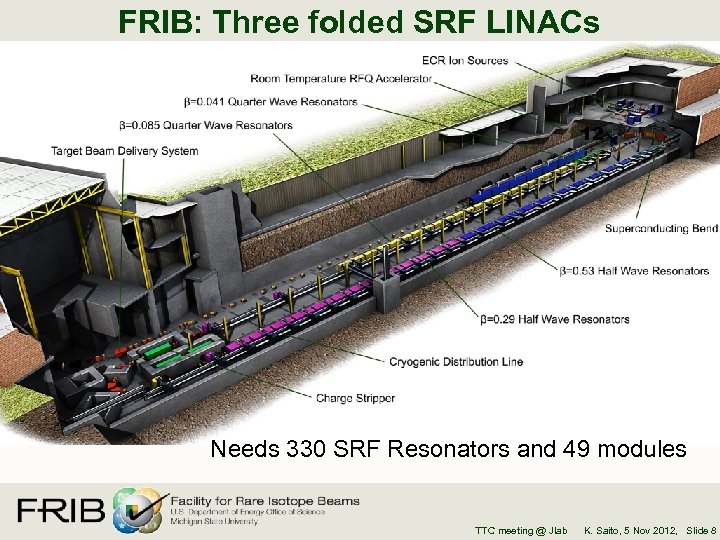 FRIB: Three folded SRF LINACs 12 Needs 330 SRF Resonators and 49 modules ,
