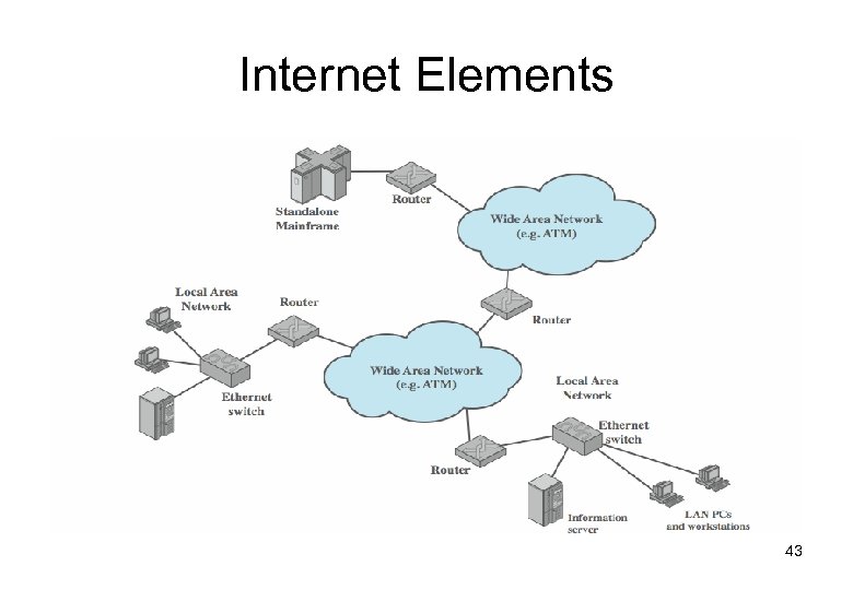Internet Elements 43 
