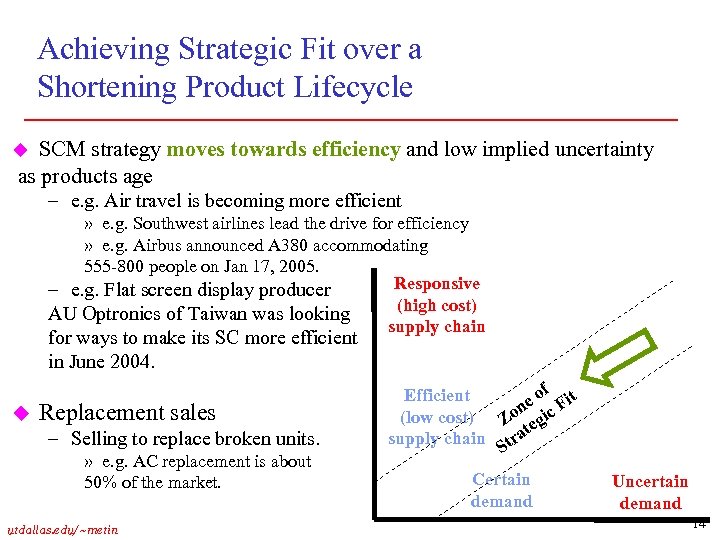 Achieving Strategic Fit over a Shortening Product Lifecycle SCM strategy moves towards efficiency and