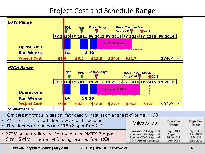 Project Cost and Schedule Range • Critical path through design, fabrication, installation and test