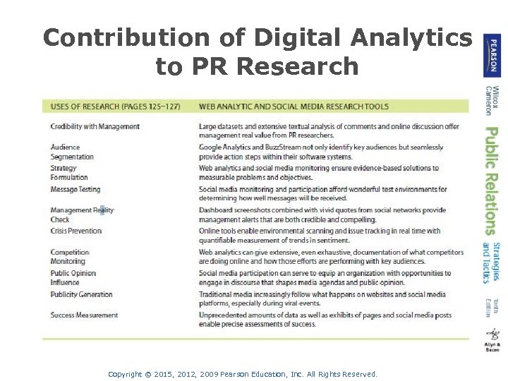 Contribution of Digital Analytics to PR Research Copyright © 2015, 2012, 2009 Pearson Education,