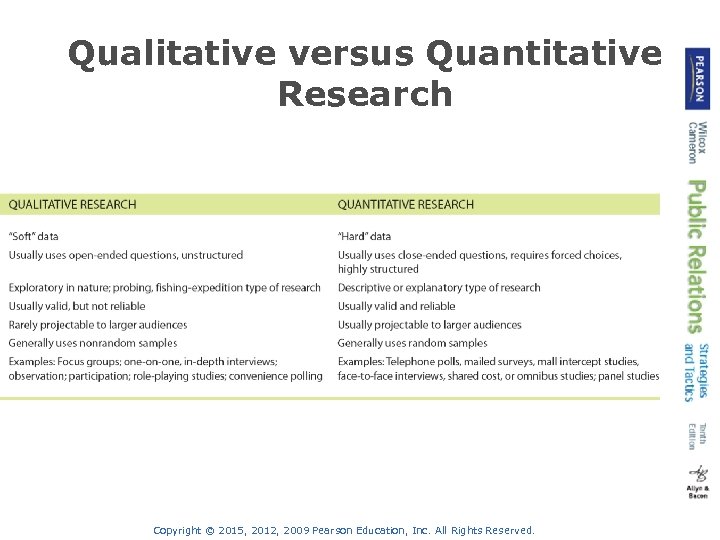 Qualitative versus Quantitative Research Copyright © 2015, 2012, 2009 Pearson Education, Inc. All Rights