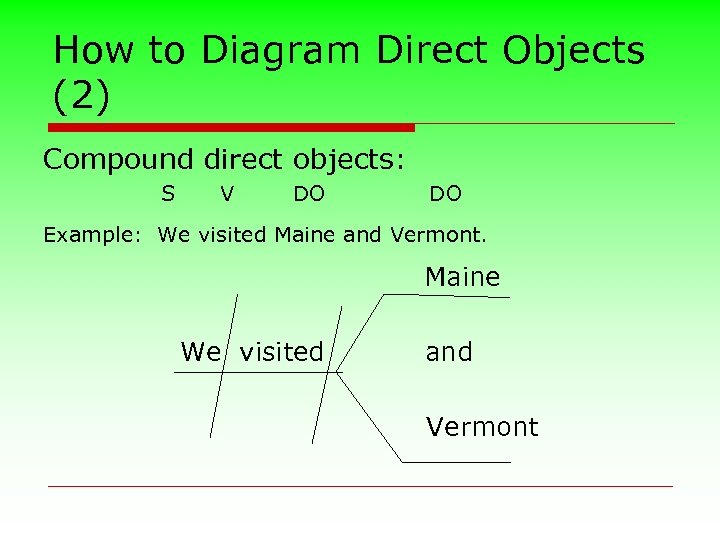 How to Diagram Direct Objects (2) Compound direct objects: S V DO DO Example: