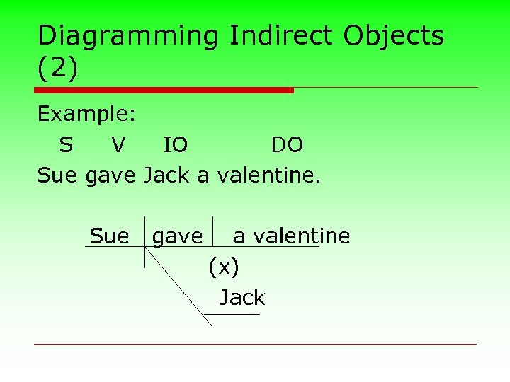 Diagramming Indirect Objects (2) Example: S V IO DO Sue gave Jack a valentine.