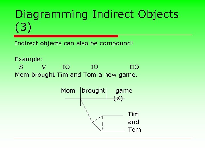 Diagramming Indirect Objects (3) Indirect objects can also be compound! Example: S V IO