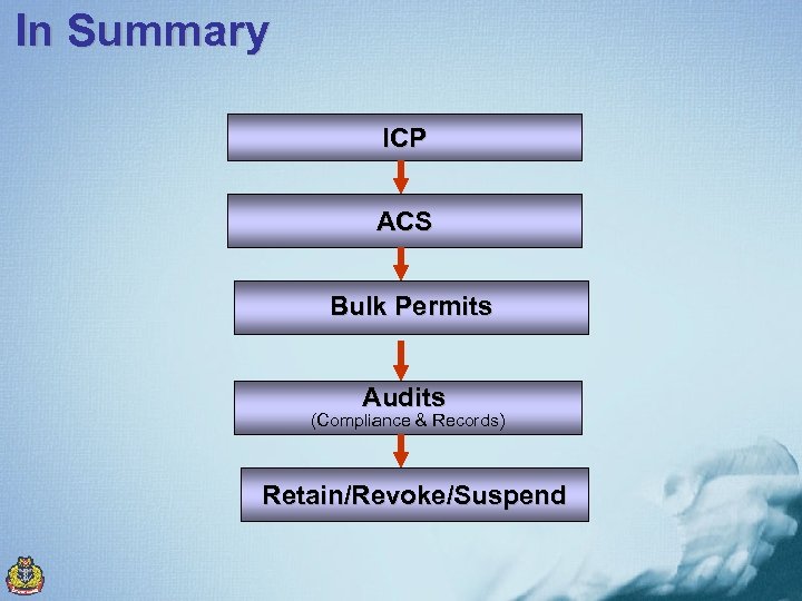 In Summary ICP ACS Bulk Permits Audits (Compliance & Records) Retain/Revoke/Suspend 