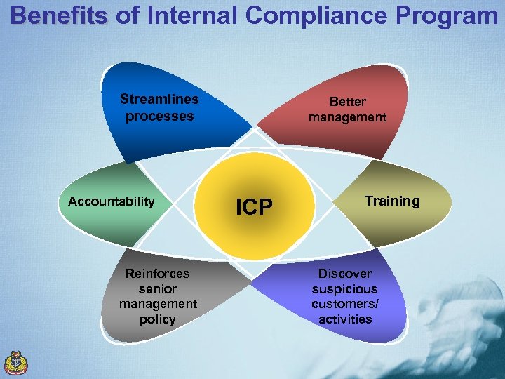 Benefits of Internal Compliance Program Streamlines processes Accountability Reinforces senior management policy Better management
