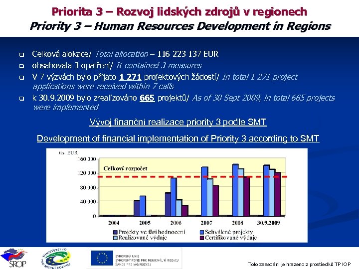 Priorita 3 – Rozvoj lidských zdrojů v regionech Priority 3 – Human Resources Development