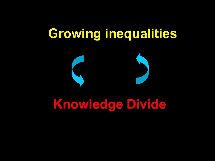 Growing inequalities Knowledge Divide 
