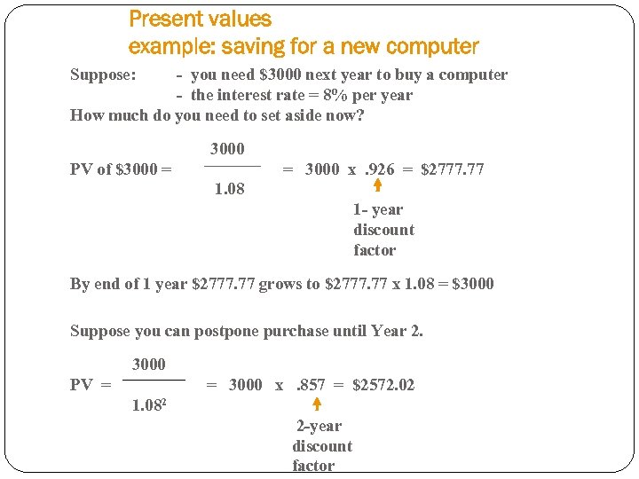 Present values example: saving for a new computer Suppose: - you need $3000 next