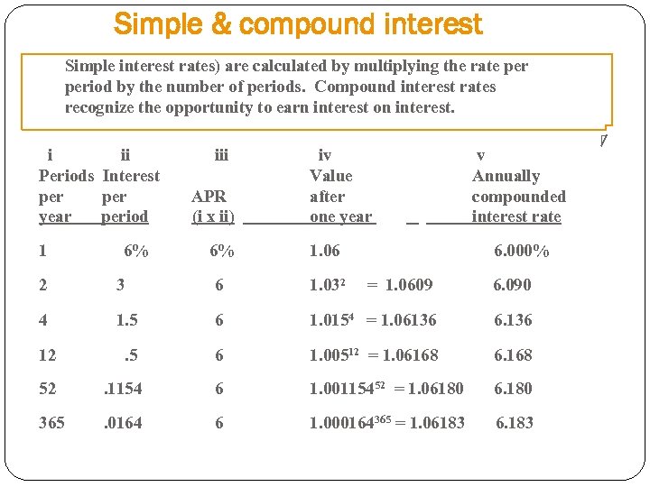 Simple & compound interest Simple interest rates) are calculated by multiplying the rate period