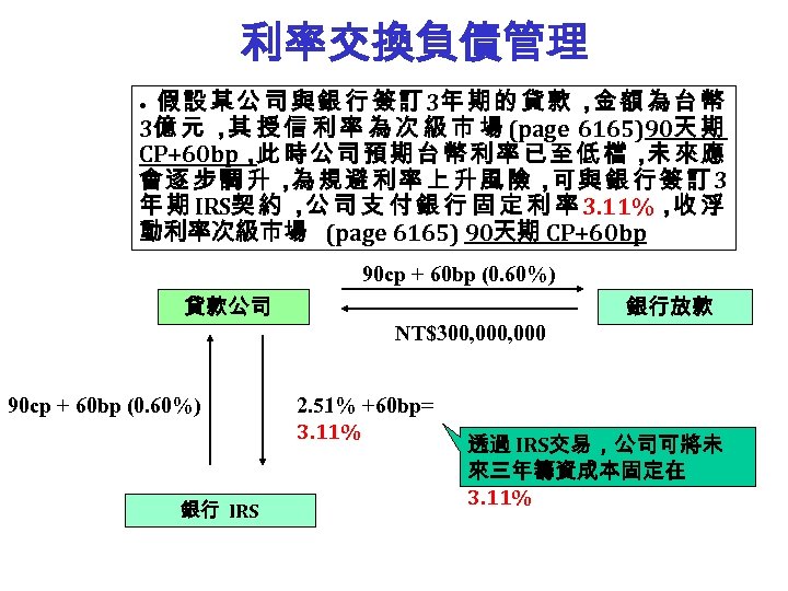 利率交換負債管理 假 設 某 公 司 與 銀 行 簽 訂 3年 期 的