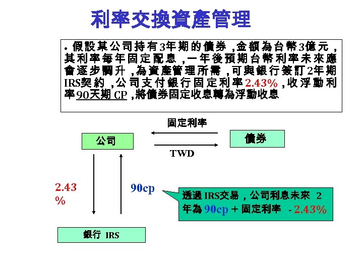 利率交換資產管理 假 設 某 公 司 持 有 3年 期 的 債 券 ，