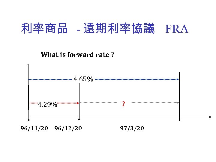 利率商品 - 遠期利率協議 FRA What is forward rate ? 4. 65% 4. 29% 96/11/20