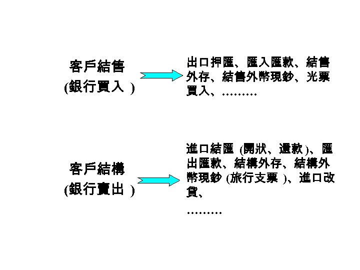 客戶結售 (銀行買入 ) 出口押匯、匯入匯款、結售 外存、結售外幣現鈔、光票 買入、……… 客戶結構 (銀行賣出 ) 進口結匯 (開狀、還款 )、匯 出匯款、結構外存、結構外 幣現鈔