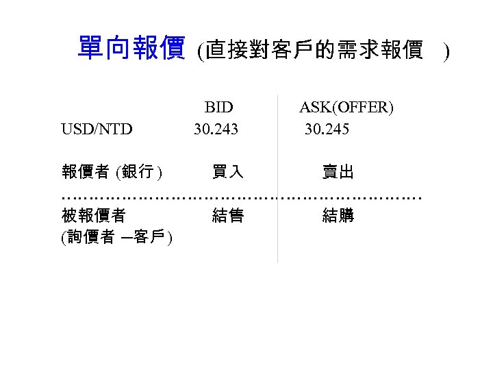  單向報價 (直接對客戶的需求報價 ) BID ASK(OFFER) USD/NTD 30. 243 30. 245 報價者 (銀行 )