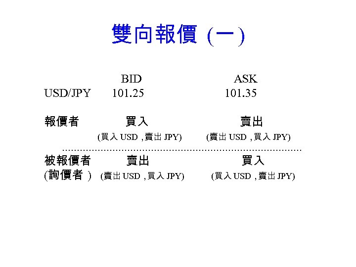 雙向報價 (一 ) BID ASK USD/JPY 101. 25 101. 35 報價者 買入 賣出 (買入