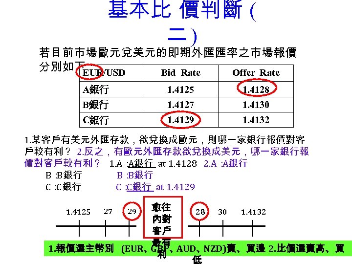 基本比 價判斷 ( 二) 若目前市場歐元兌美元的即期外匯匯率之市場報價 分別如下： EUR/USD Bid Rate Offer Rate A銀行 1. 4125
