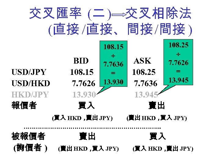 交叉匯率 (二 ) 交叉相除法 (直接 /直接、間接 /間接 ) BID USD/JPY 108. 15 USD/HKD 7.