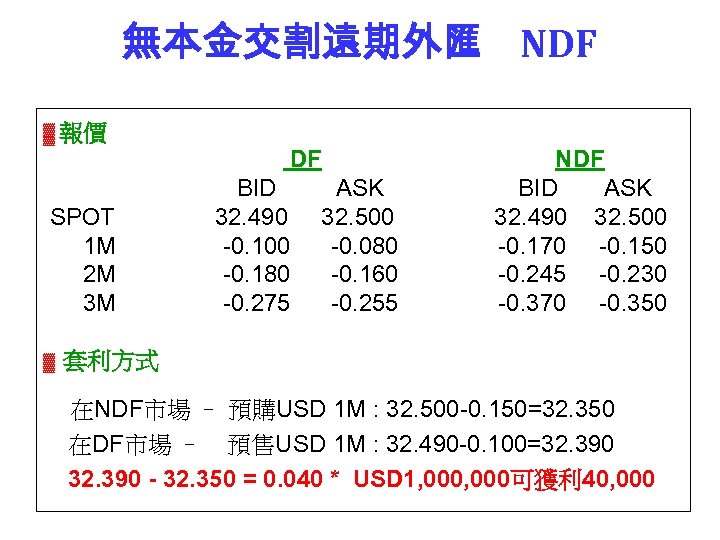 無本金交割遠期外匯 NDF ▓ 報價 DF NDF BID ASK BID ASK SPOT 32. 490 32.