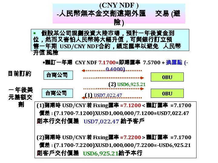  (CNY NDF ) -人民幣無本金交割遠期外匯 險) 交易 (避 假設某公司規劃投資大陸市場，預計一年後資金到 位，然而又害怕人民幣將大幅升值，可與銀行訂立預 售一年期 USD/CNY NDF合約，鎖定匯率以避免 人民幣