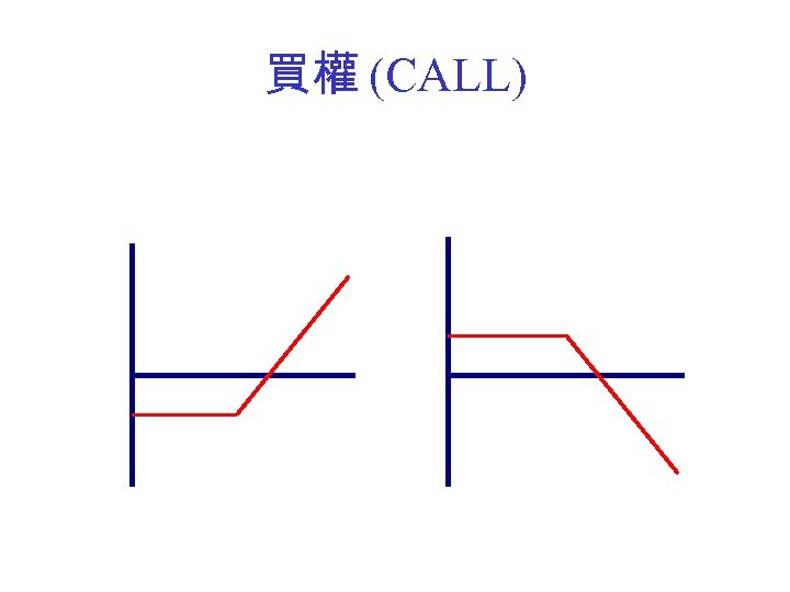 買權 (CALL) 