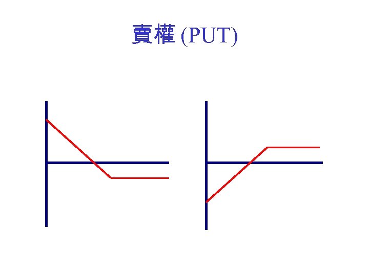 賣權 (PUT) 