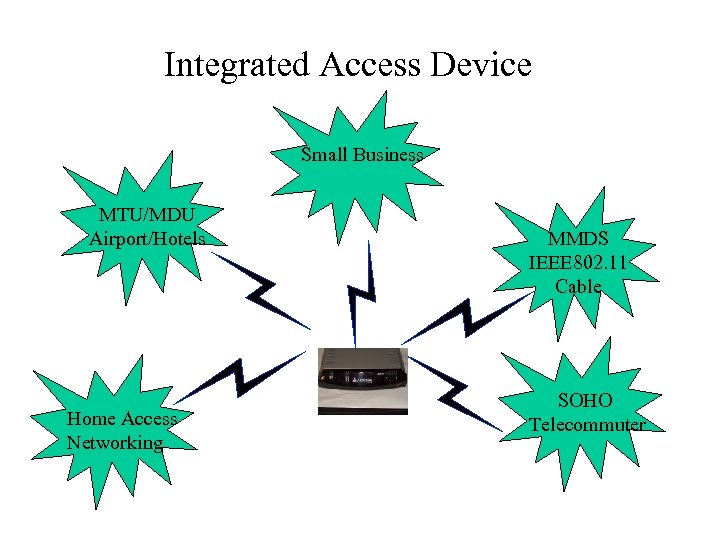 Integrated Access Device Small Business DSLAM MTU/MDU Airport/Hotels Home Access PSTN Networking MMDS IEEE