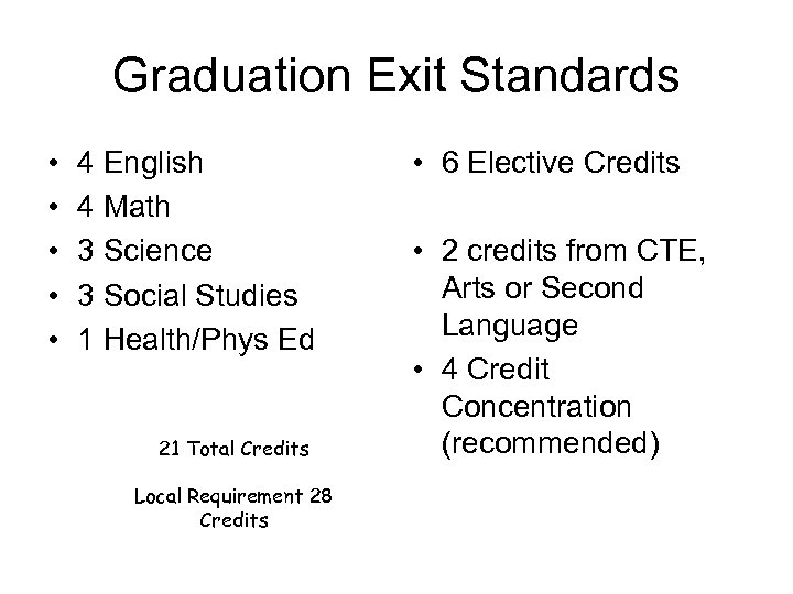 Graduation Exit Standards • • • 4 English 4 Math 3 Science 3 Social