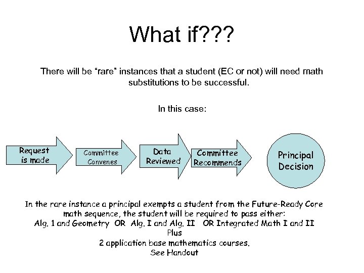 What if? ? ? There will be “rare” instances that a student (EC or