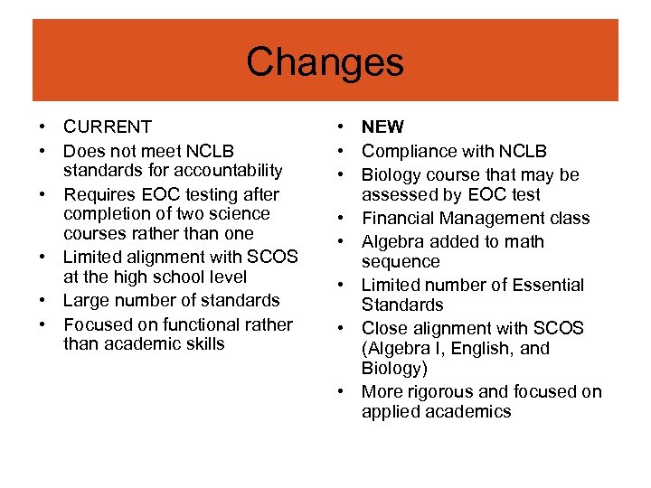 Changes • CURRENT • Does not meet NCLB standards for accountability • Requires EOC