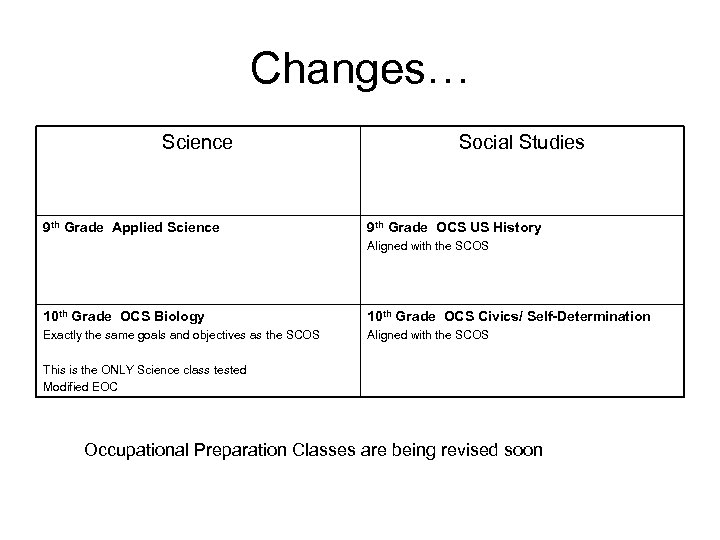 Changes… Science 9 th Grade Applied Science Social Studies 9 th Grade OCS US