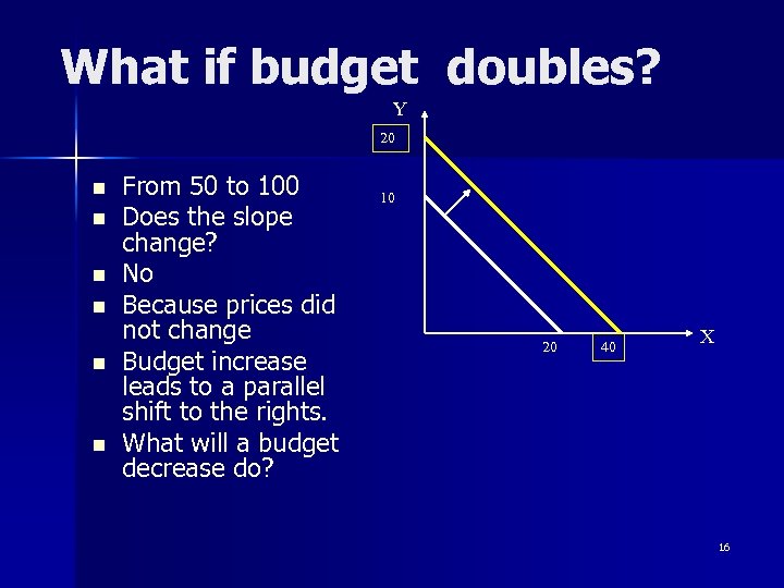 What if budget doubles? Y 20 n n n From 50 to 100 Does