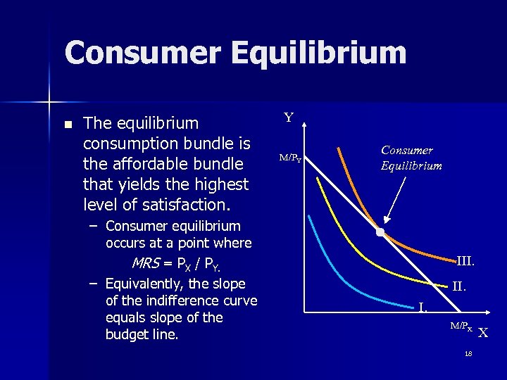 Consumer Equilibrium n The equilibrium consumption bundle is the affordable bundle that yields the