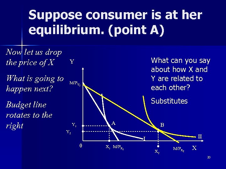 Suppose consumer is at her equilibrium. (point A) Now let us drop the price