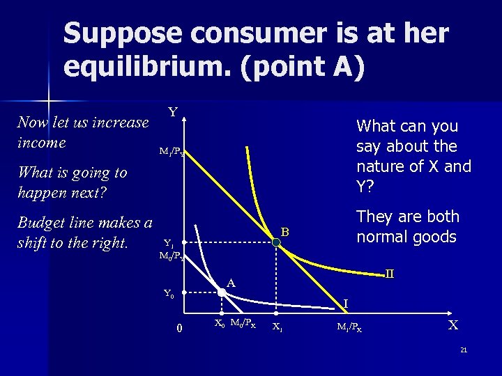 Suppose consumer is at her equilibrium. (point A) Now let us increase income Y