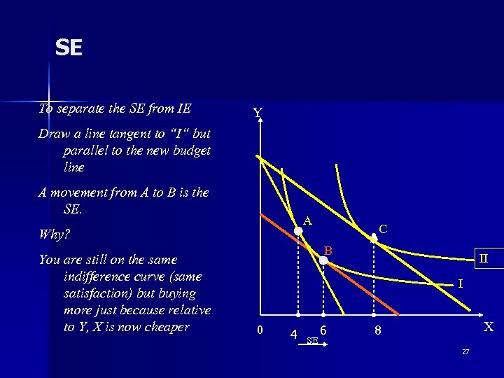 SE To separate the SE from IE Y Draw a line tangent to “I“