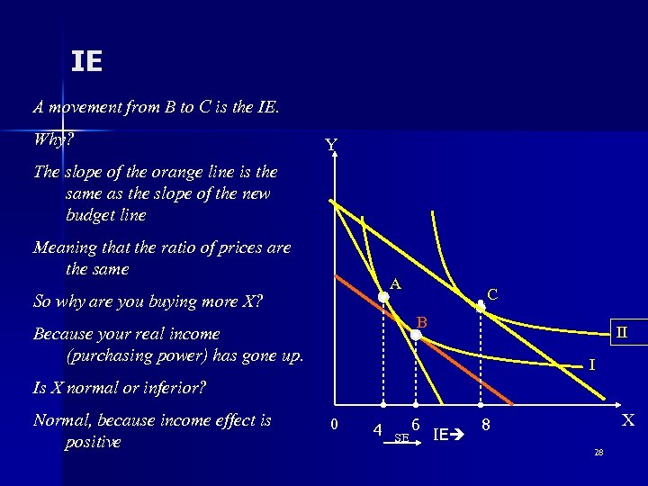 IE A movement from B to C is the IE. Why? Y The slope