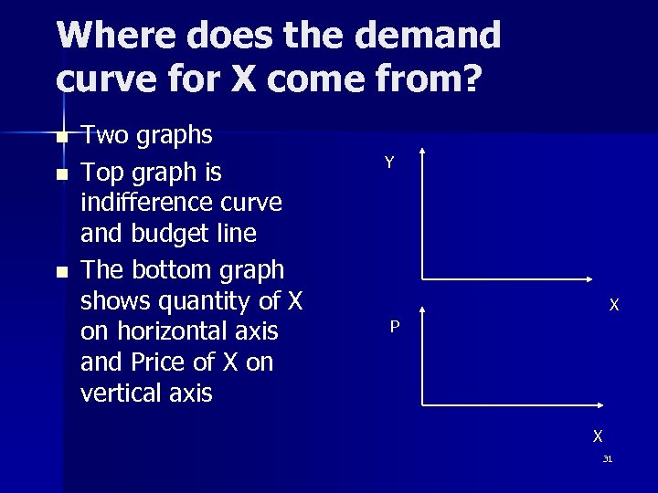 Where does the demand curve for X come from? n n n Two graphs