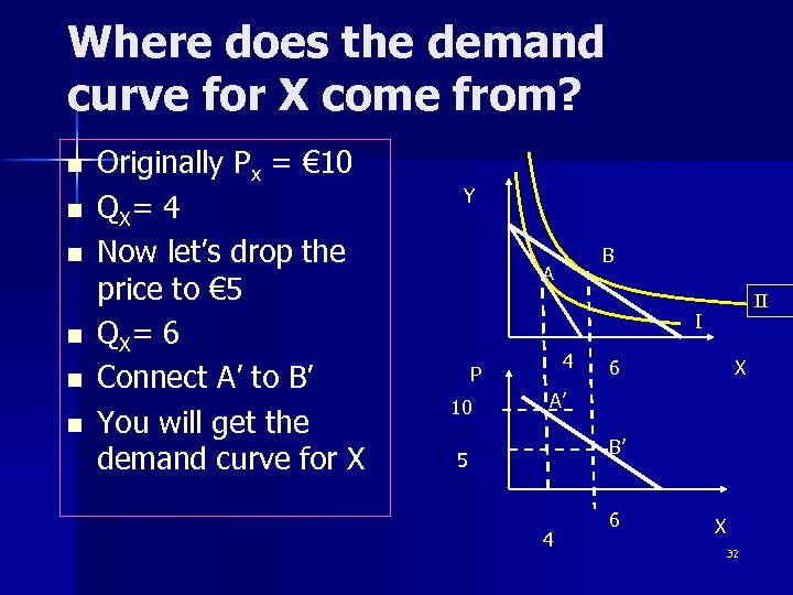 Where does the demand curve for X come from? n n n Originally Px