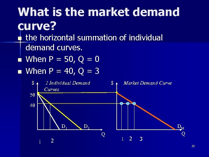 What is the market demand curve? n n n the horizontal summation of individual