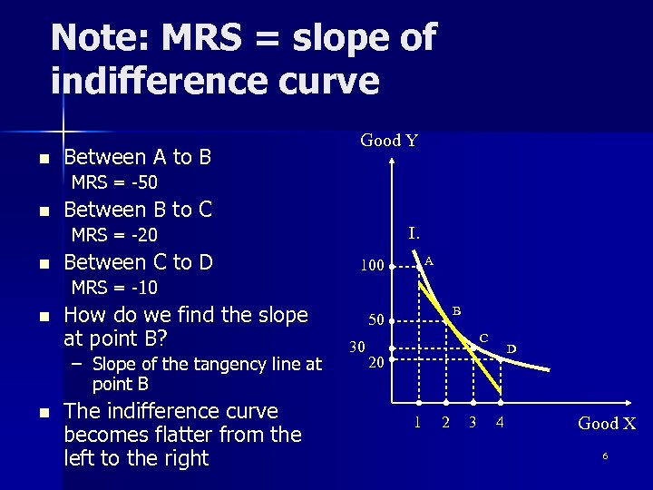 Note: MRS = slope of indifference curve n Between A to B Good Y